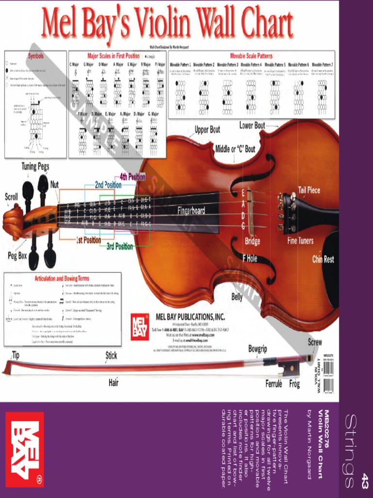 Violin Wall Chart with Scales & Patterns | PDF | String Instruments ...