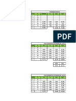 Mobile Average Smoothing Exponential Forecasting