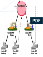 Asignacion de Sociedades en SAP CO