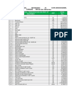 Harga Material Kota Monokowari, Sorong, Papua Sekitarnya