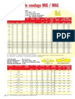 Parametre de Soudage MIG-MAG