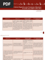 Critérios Diagnósticos Do DSM-5