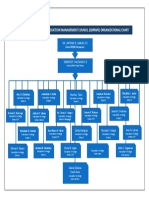 School Disaster Risk Reduction Management Council (SDRRMC) Organizational Chart