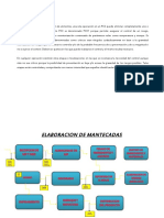 Diagrama de Proceso.. Elaboración de Mantecadas 