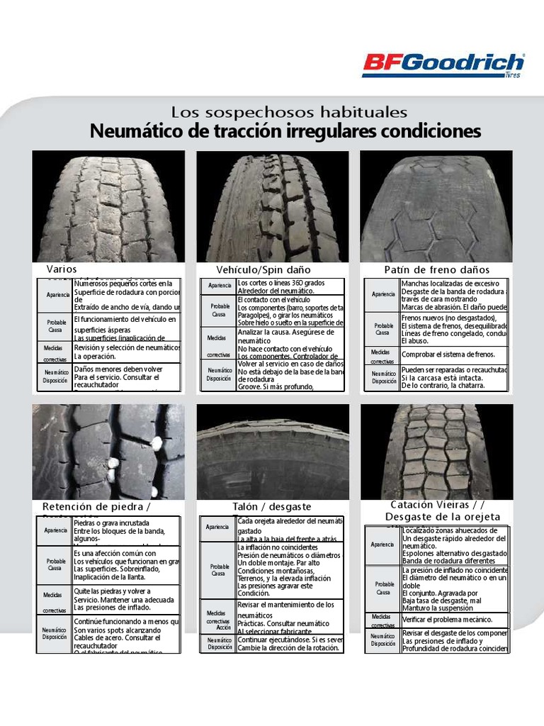 Tipos y causas de desgaste en llantas | PDF | Neumático | Vehículos de ...
