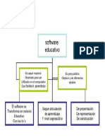 Software Educativo