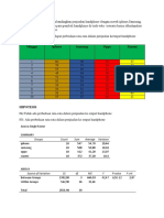 Tugas Statistik Anova Word Titania Agustin 15330059