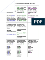 Past Tense Pronunciation for Regular Verbs color.doc