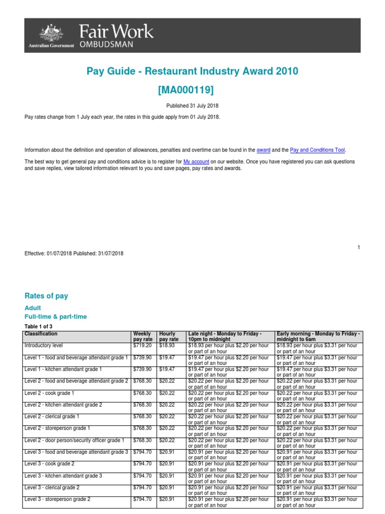 restaurant-award-pay-rates-2024-amalie-nicole