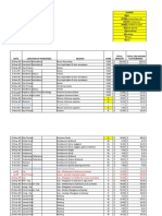 Expenses and Income