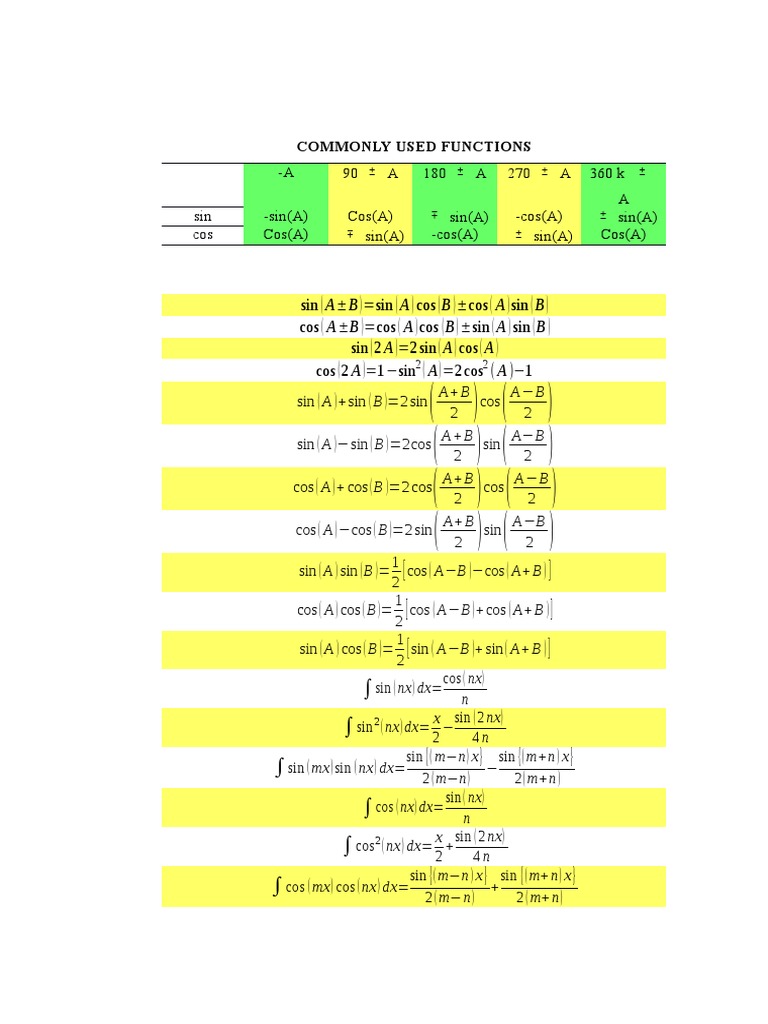 Commonly Used Functions | PDF