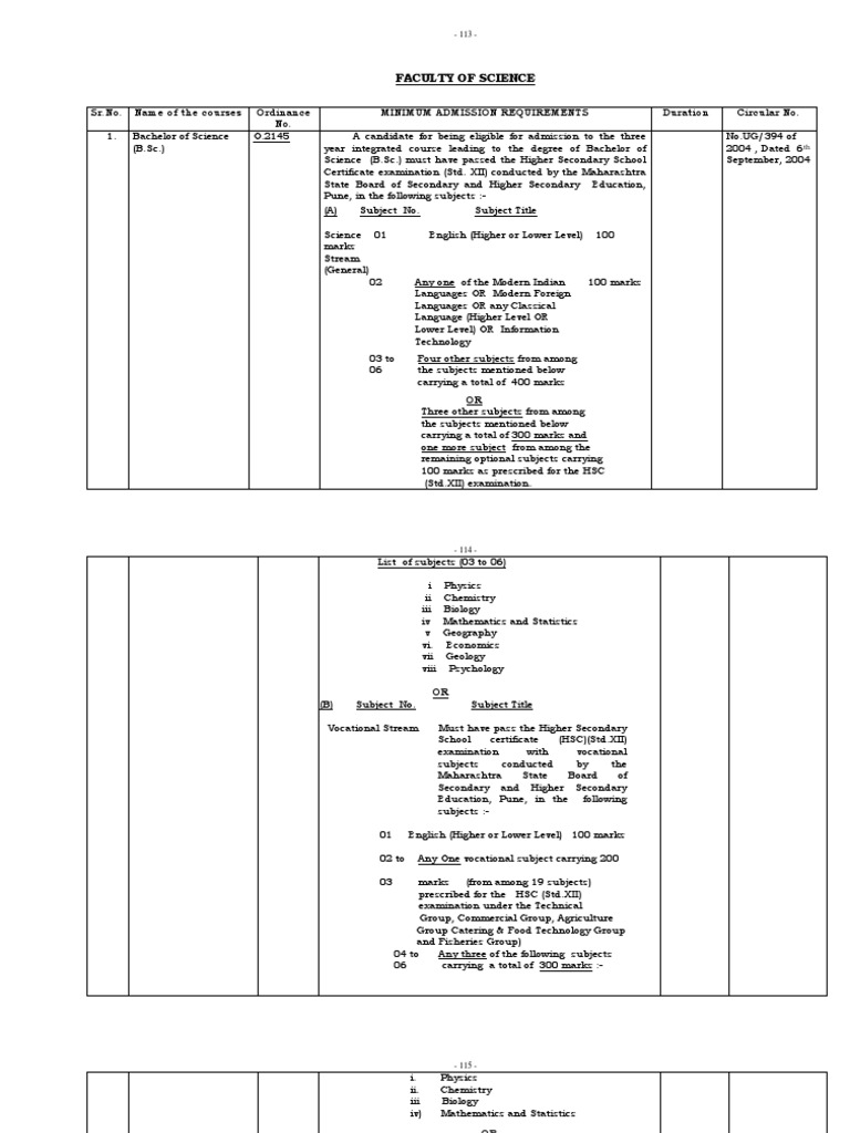 Faculty of Science | PDF | Bachelor's Degree | Bachelor Of Science