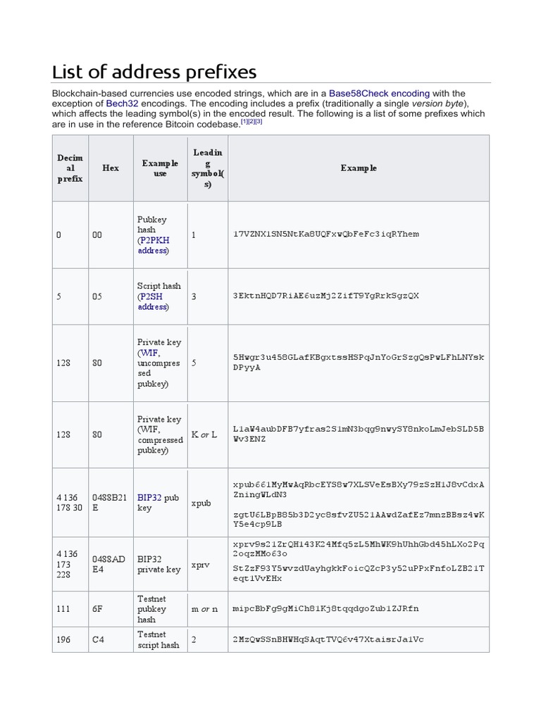 Bitcoin - Addresses Prefixes | PDF | Naming Conventions | Computer Data