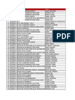 Reservation Category Candidates For GH