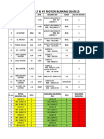 Unit 1 Motor Bearing Deatels