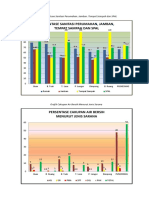 Grafik Kesling