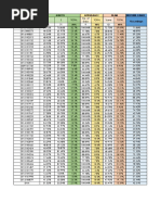 Line and Grade Works in Construction | PDF | Surveying | Metrology