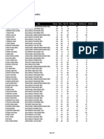 Top 50 students in Braila county by average grade