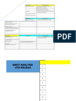 Swot Utd