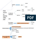 CUADRO DE PRESUPUESTOS DE RESPONSABILIAD.pptx