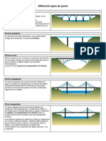Differents_types_de_ponts.pdf