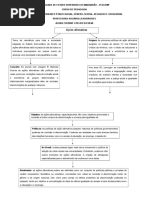 Ações afirmativas - Mapa conceitual