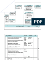 Export Process Flow-RoRo PDF