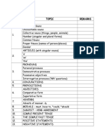 Grammar Checklist UPSR