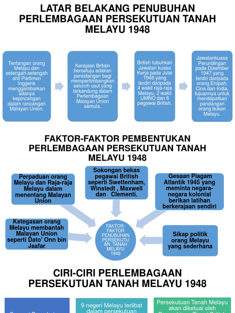 Hubungan Etnik Pdf