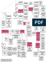 Mapa Conceptual 902.pdf