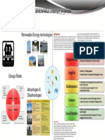 Renewable Energy Technologies Introduction