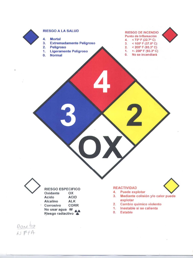 Rombo de Seguridad Nfpa Laminas | PDF