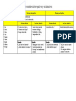 Pronombres Interrogativos y Exclamativos