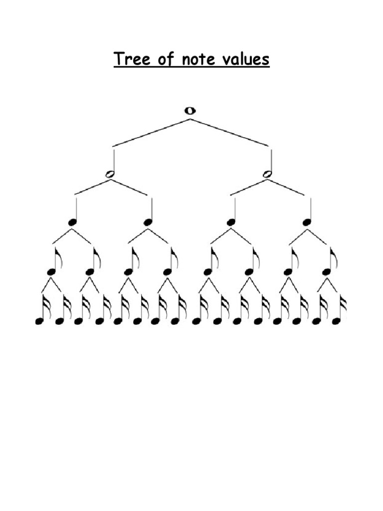 Note Trees
