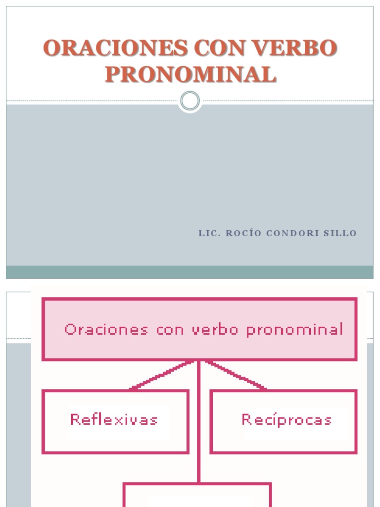 Oraciones Con Verbo Pronominal Objeto (gramática) Verbo