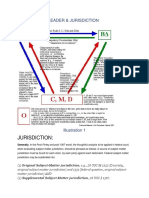 Joinder & Impleader & Jurisdiction