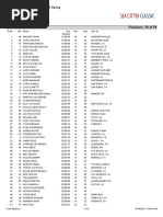 Pro Men DH Results - Sea Otter 2019