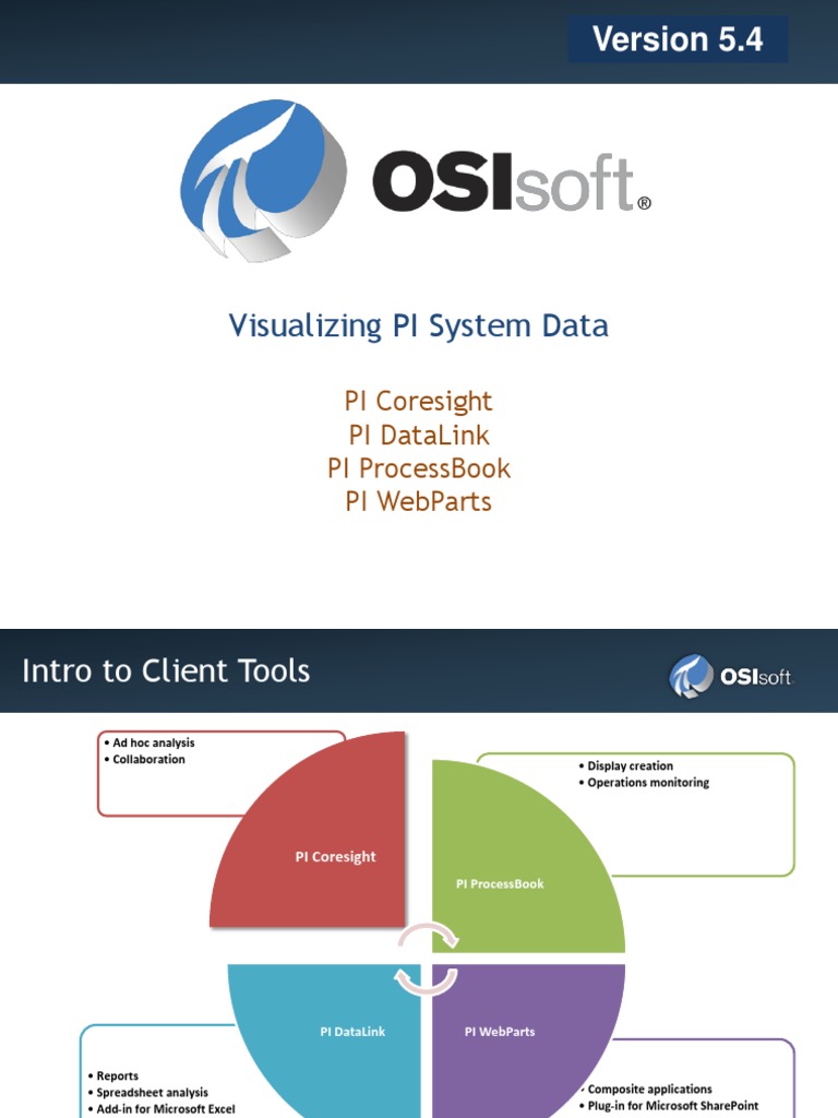 Visualizing Pi System Data Pi Coresight Pi Datalink Pi Processbook Pi
