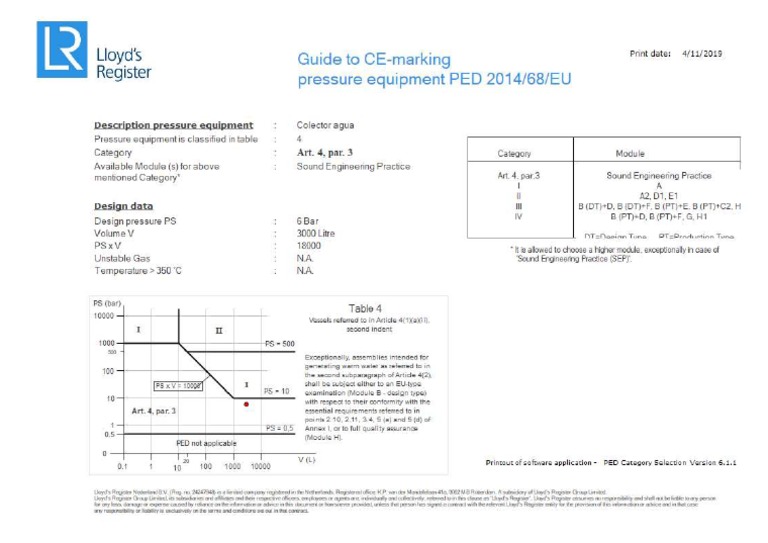 Clasificacion PED | PDF