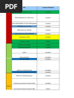 LTE KPI ERC Formulas v1