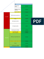 LTE Formulas Warid End - V2.0