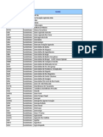 Lista de aeródromos brasileiros com códigos OACI