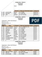 Résultats - Prélicenciés - Poussins - Pupilles - Benjamins - Cadets