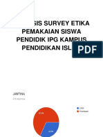 Analisis Survey Etika Pemakaian (1) Wrd