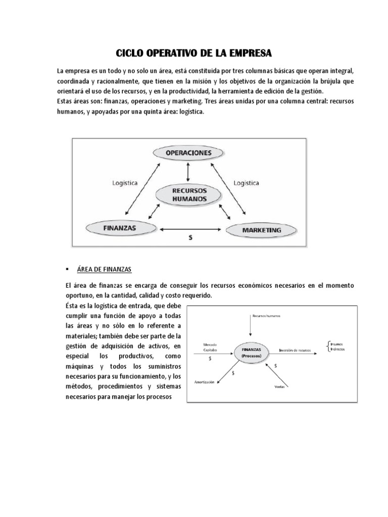CICLO OPERATIVO DE LA EMPRESA.docx Logística Marketing