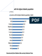 Diabetic Population