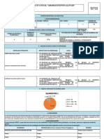 Informe de Bajo Rendimento Impuesto Generado