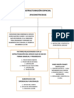 Cuadro Psicomotricidad