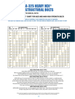 Technical Data A-325 Heavy Hex Structural Bolts