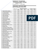 Daftar Nilai Try Out Unkp TAHUN PELAJARAN 2018-2019